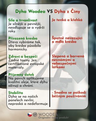 Proč se vyplatí investovat do kvality a nekupovat laciné a nekvalitní panely z Číny? Jsme česká firma s vlastní výrobou 🇨🇿...